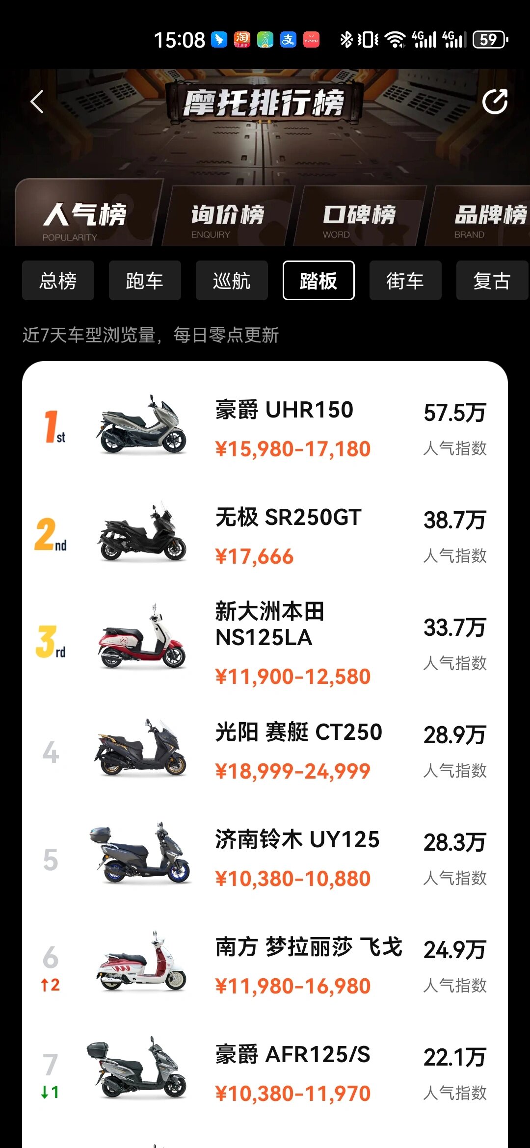 想买大踏板,摩托车小白,看排行榜都很难选.