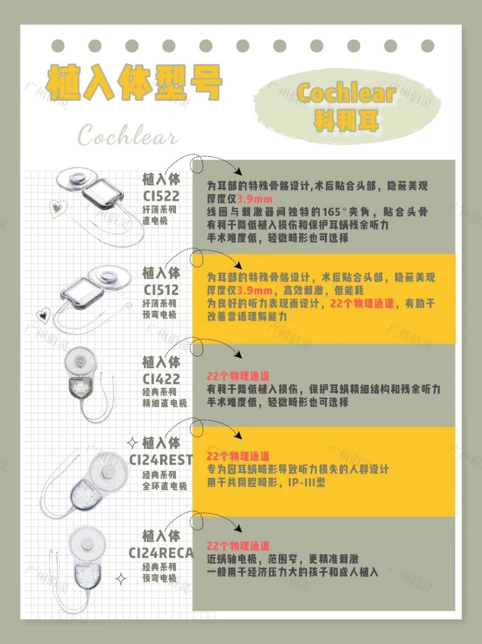 人工耳蜗要多少钱图片