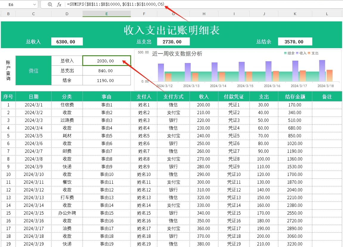 n015 收入支出记账明细表