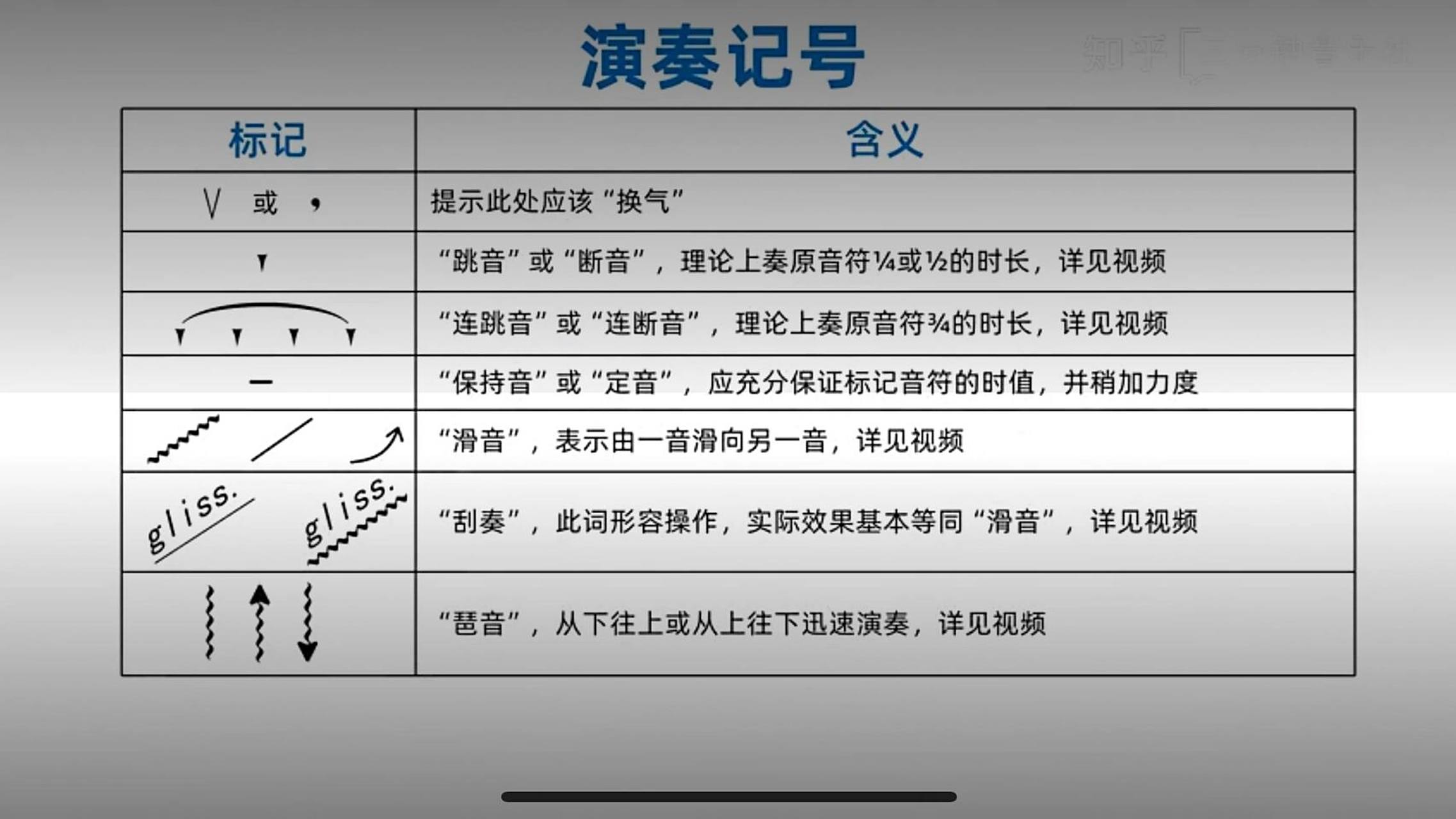 基础乐理|演奏记号 16615换气记号7815 26615跳音78