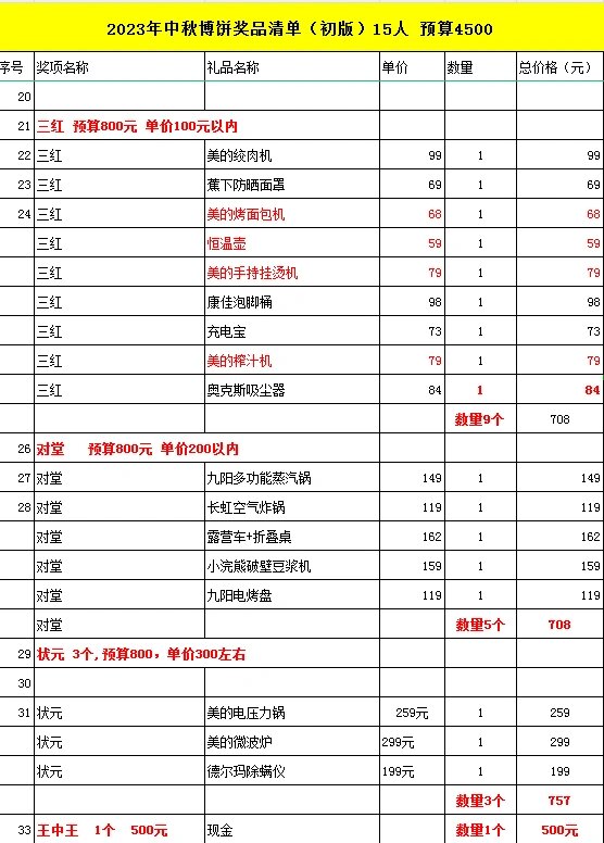 2023中秋博饼奖品清单,快来收藏吧