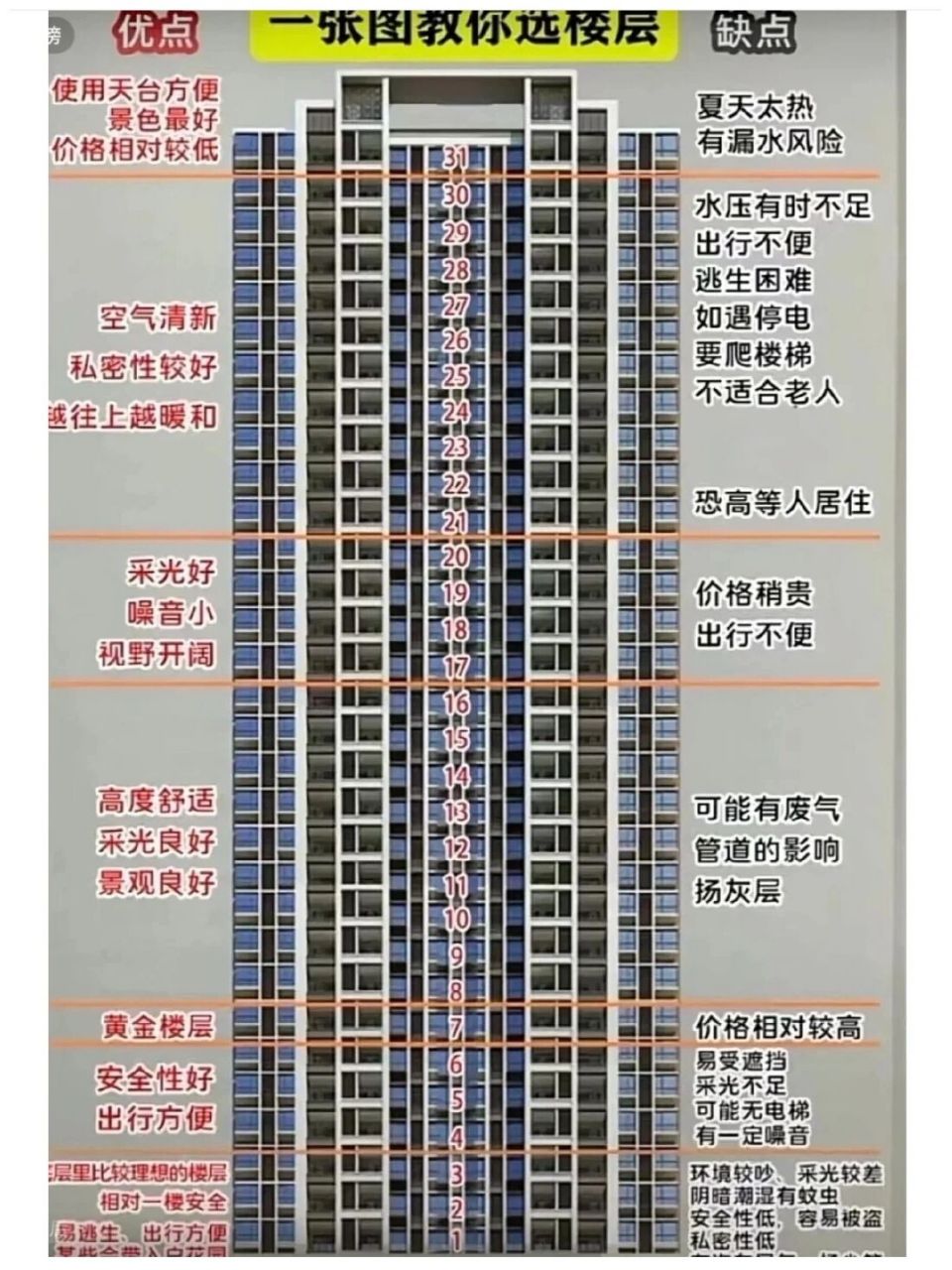 楼层图片