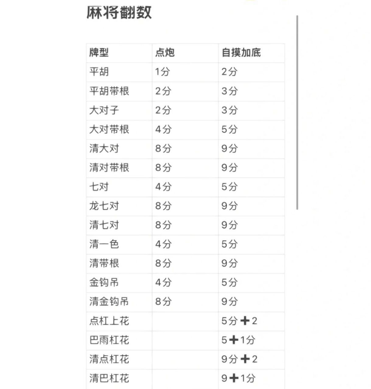 麻将算账表图规则图片