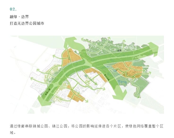 景观绿地系统分析图