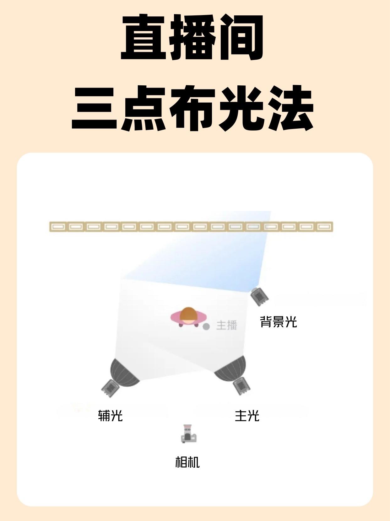 看过来啦今天给大家整理了直播间灯光设备清单另附直播间三点布光法