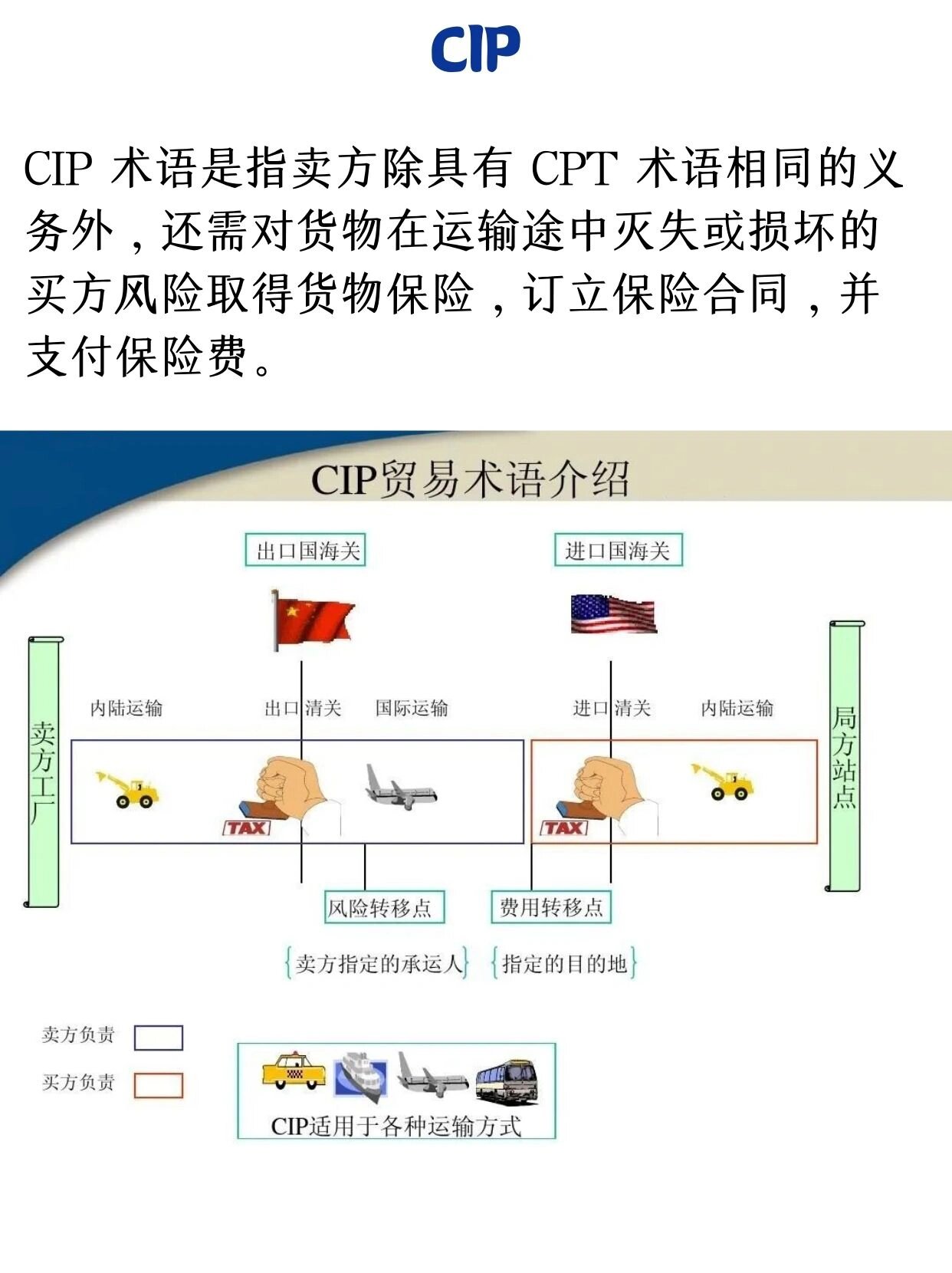 13种贸易术语分类77cip贸易术语图解  贸易术语,又称价格术语,它是