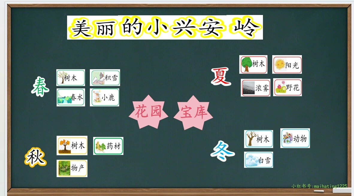 《美丽的小兴安岭》板书 三年级上册语文公开课《美丽的小兴安岭》