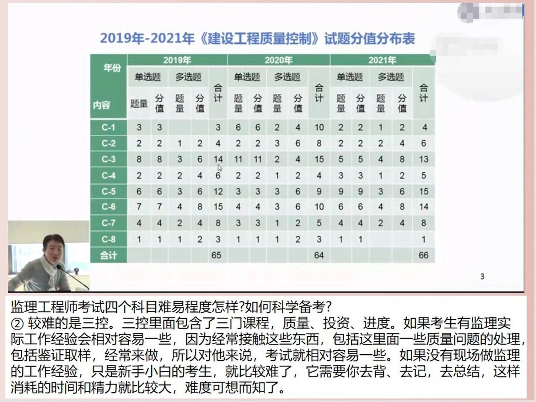 今年监理工程师考试咋样(今年监理工程师考试难不难)