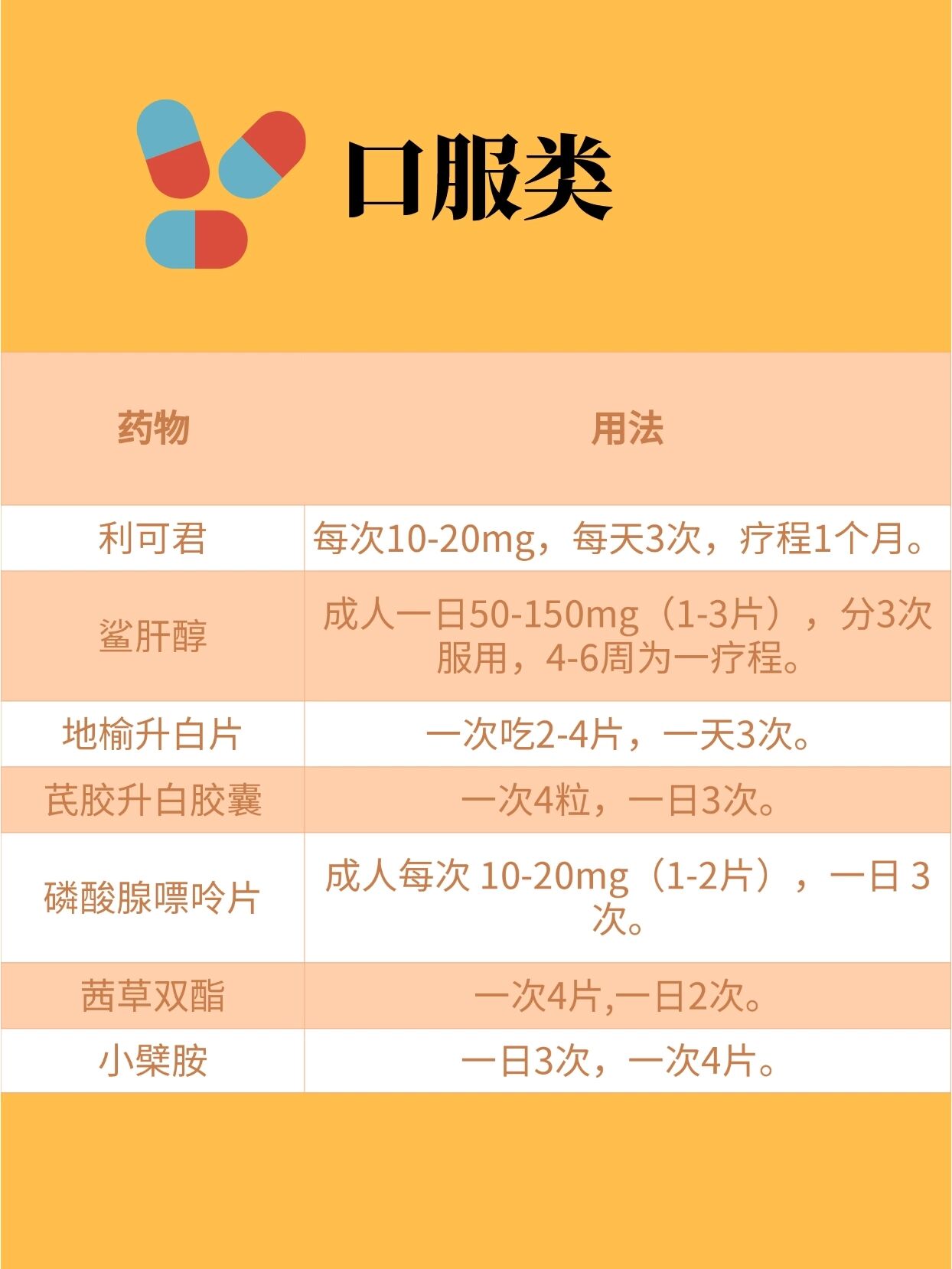 给大家整理了一份临床常用的升白大全