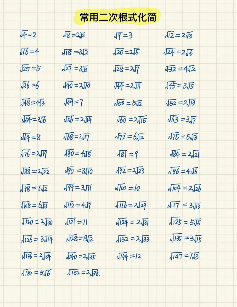 初中数学|100以内数的平方,勾股数,根式 记住这些100以内数的平方