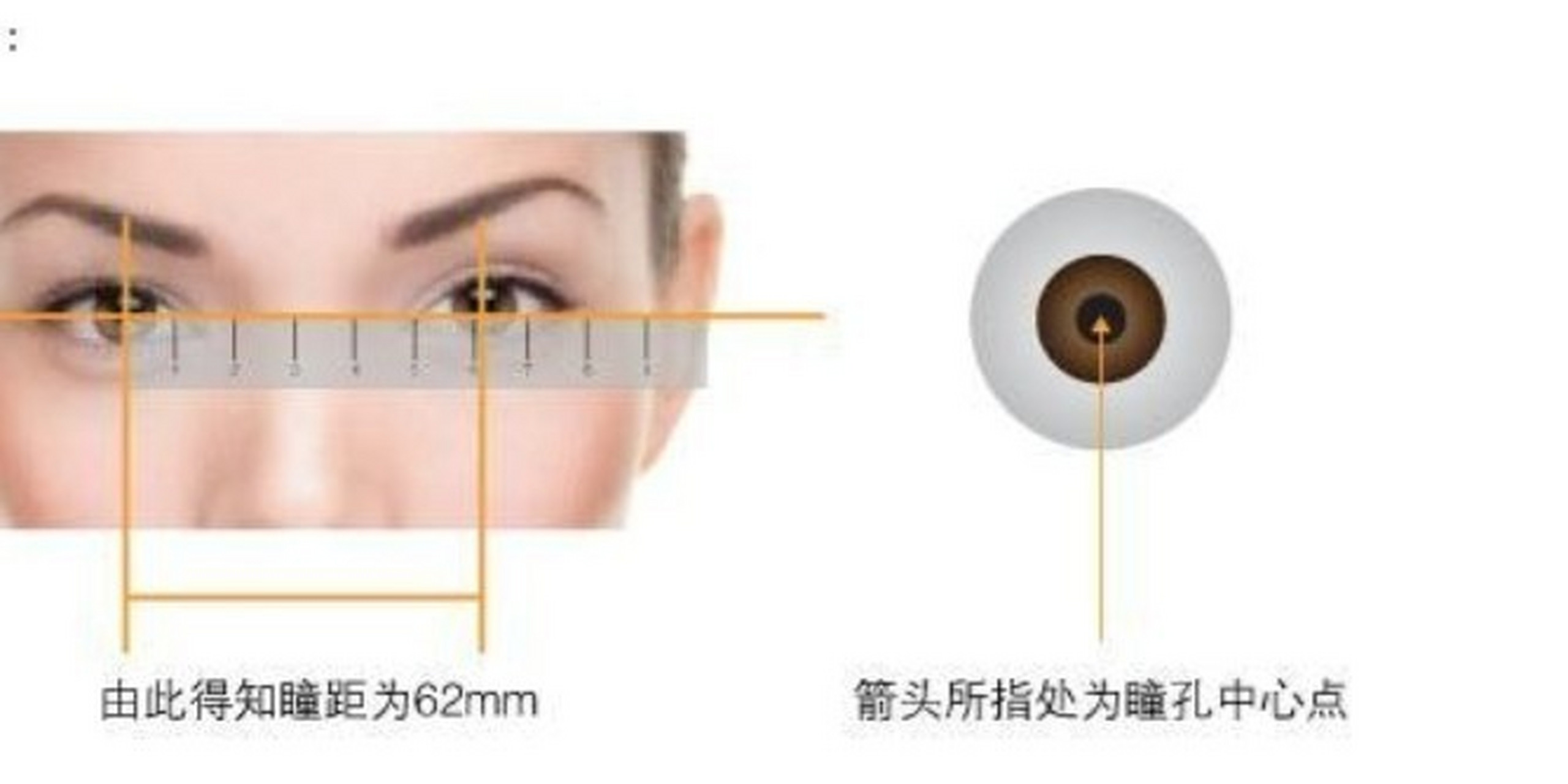 如果去医院和眼镜店不方便的话,也可以在家进行自助测量瞳距.