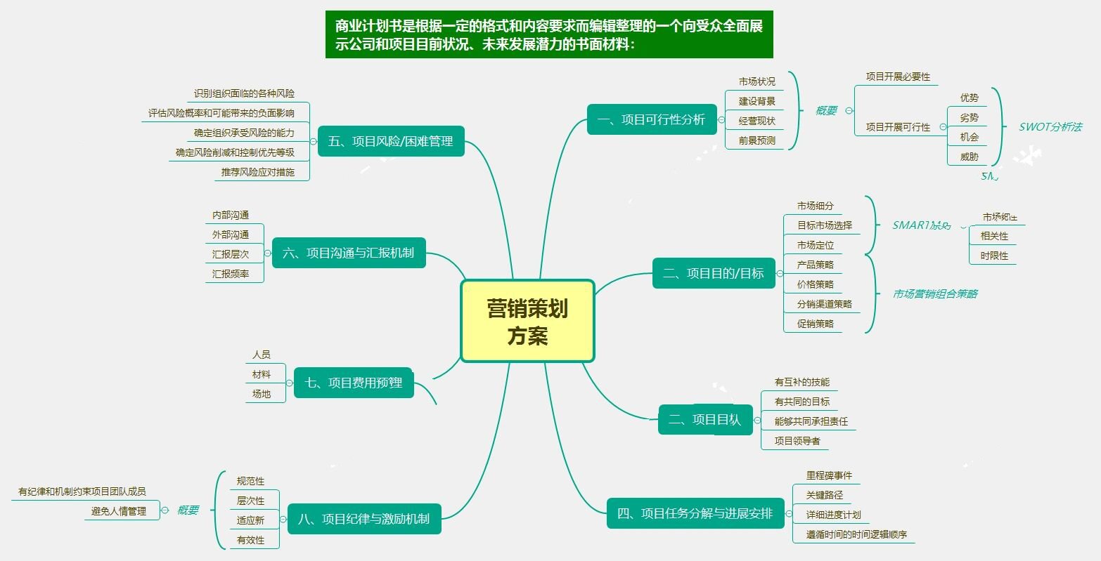 楼盘销售方案范文(新楼盘销售方案范文)