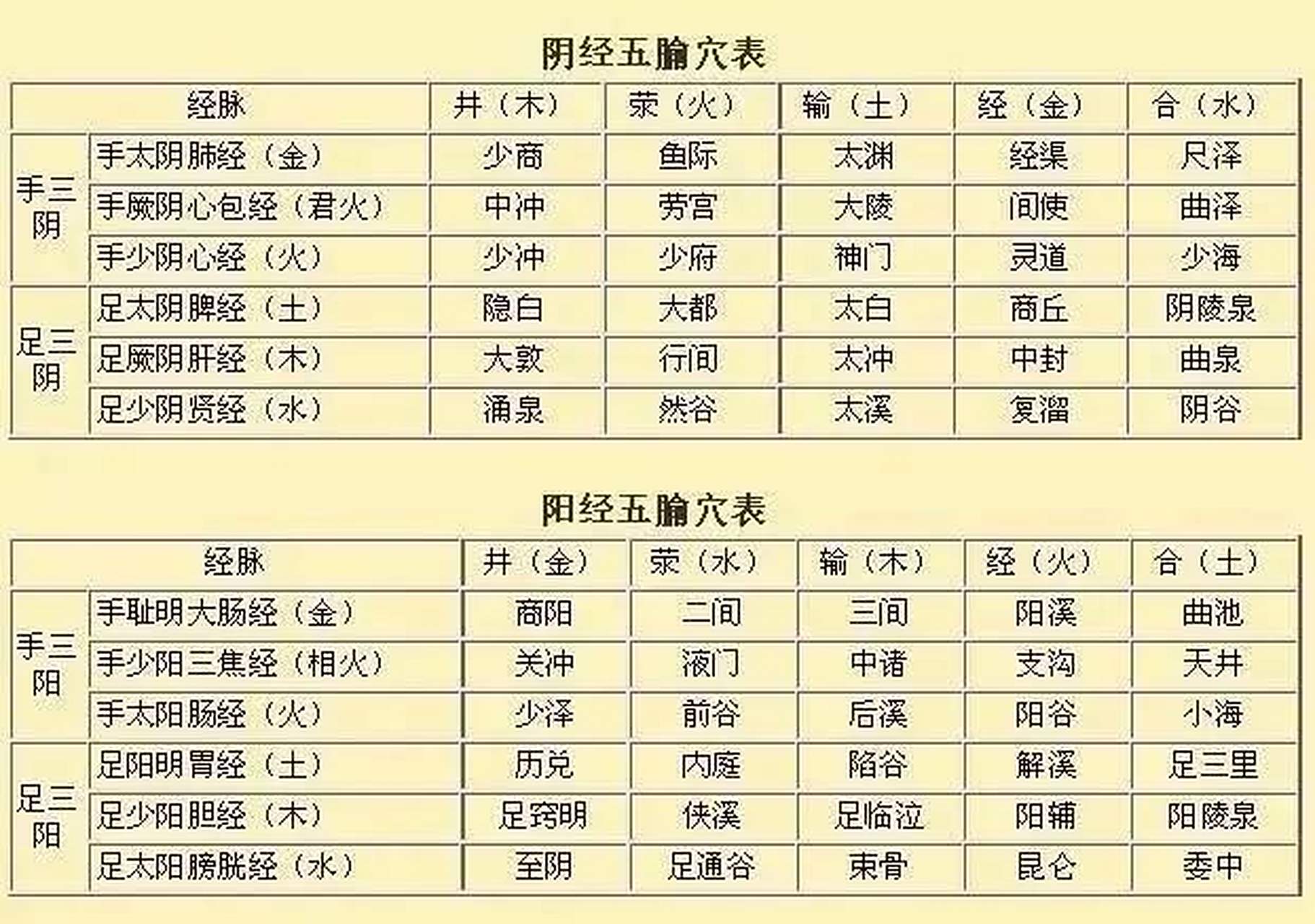 图解"五俞穴 — 井荥输经合"