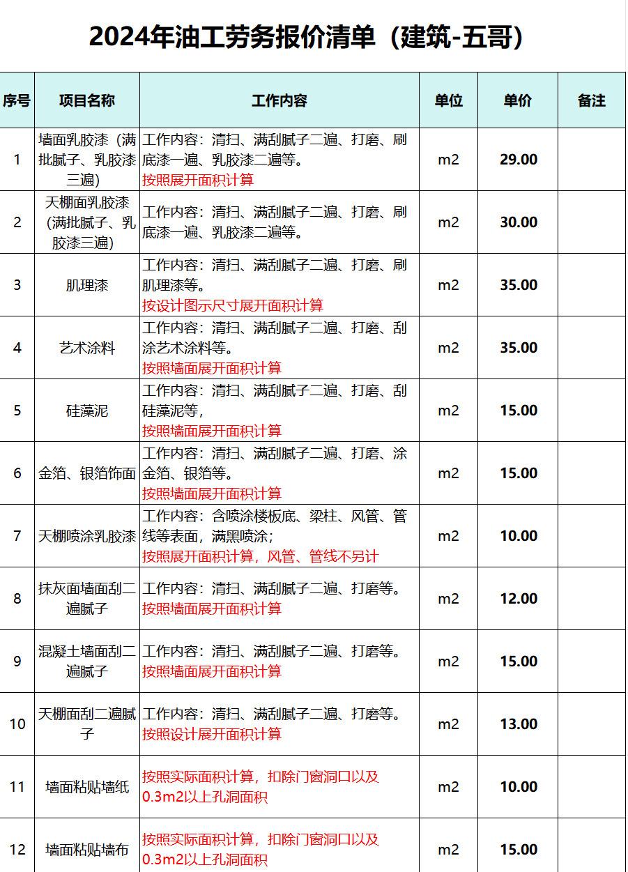 墙面乳胶漆(满批腻子,乳胶漆三遍):工作