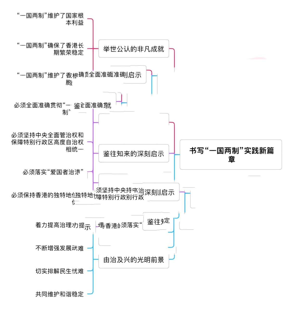 形势与政策专题一二三思维导图97 专题16615:新时代全面从严治