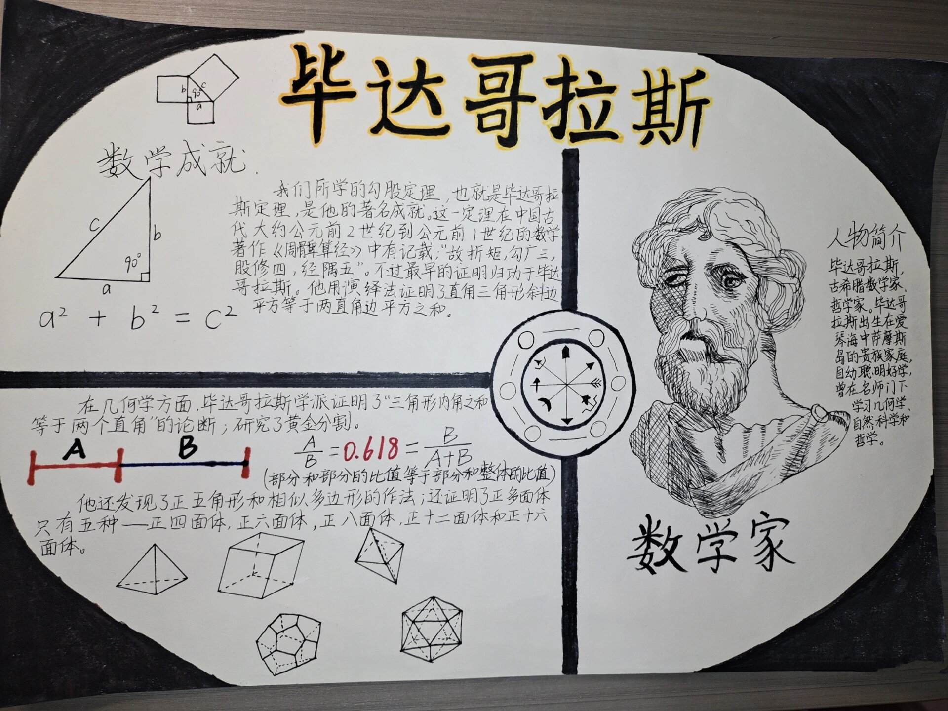 数学家手抄报