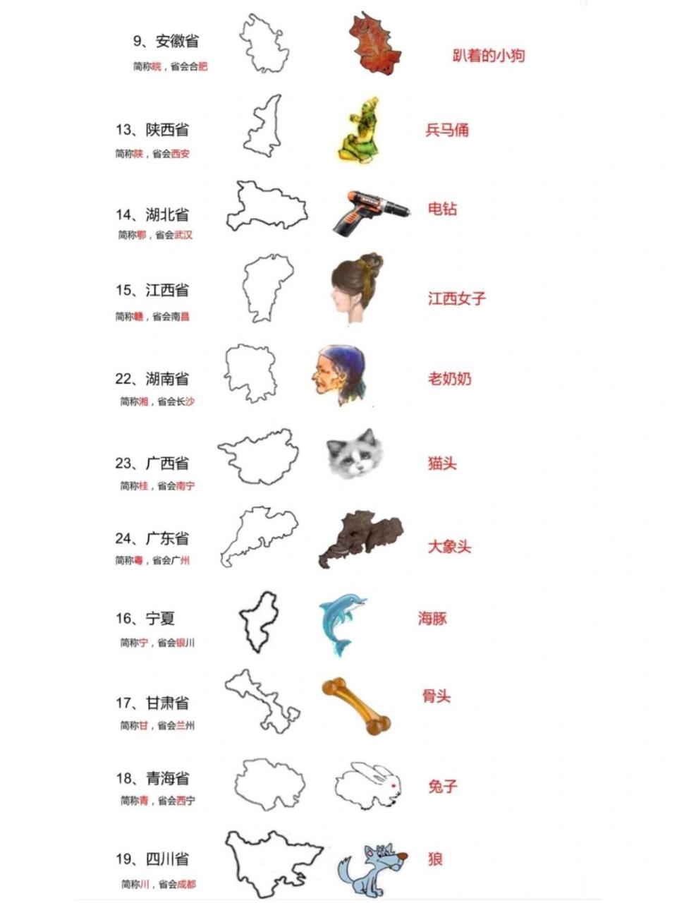 34省轮廓图片及简称图片