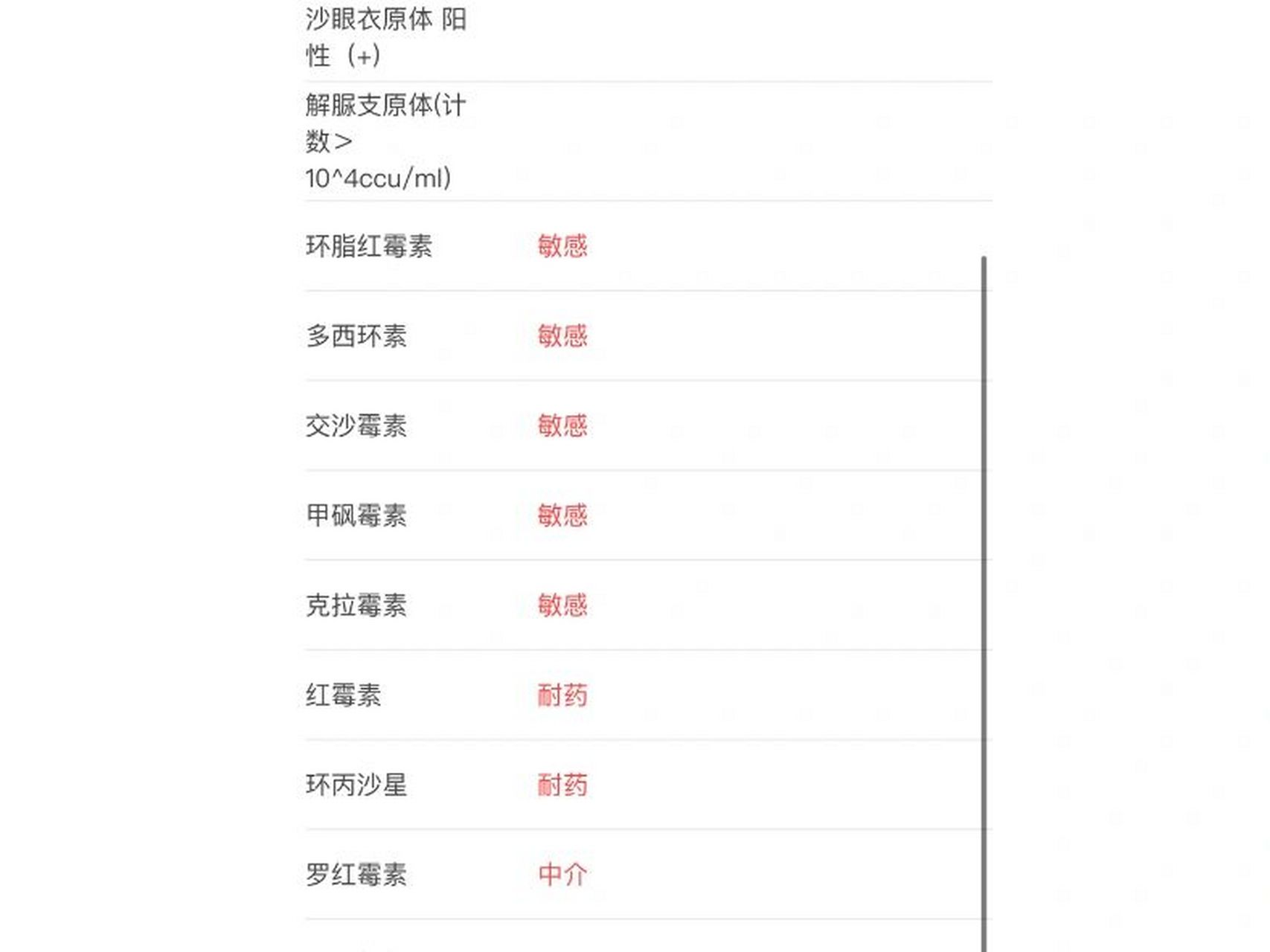 有孕期沙眼衣原体 阳性 怎么办 会影响怀孕吗好害怕
