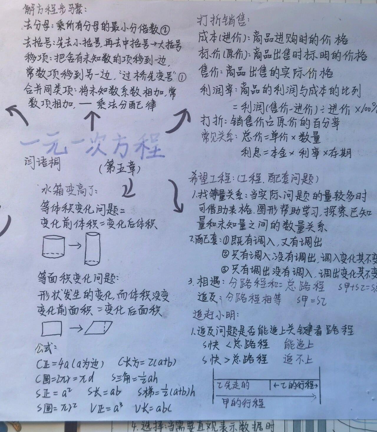 七年级数学上册第五章思维导图 七年级上册数学一元一次方程