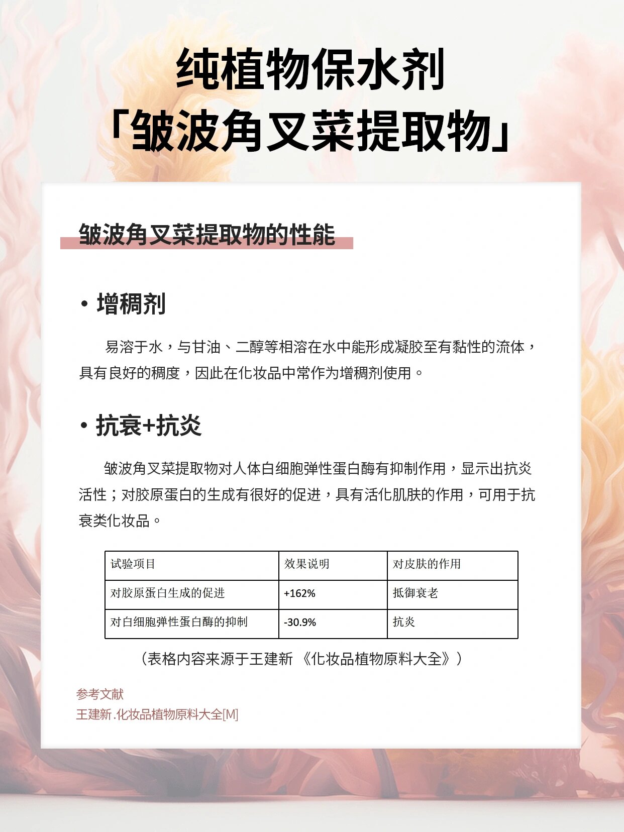 【成分科普】纯植物保水剂——皱波.@青鸢暮寒的动态