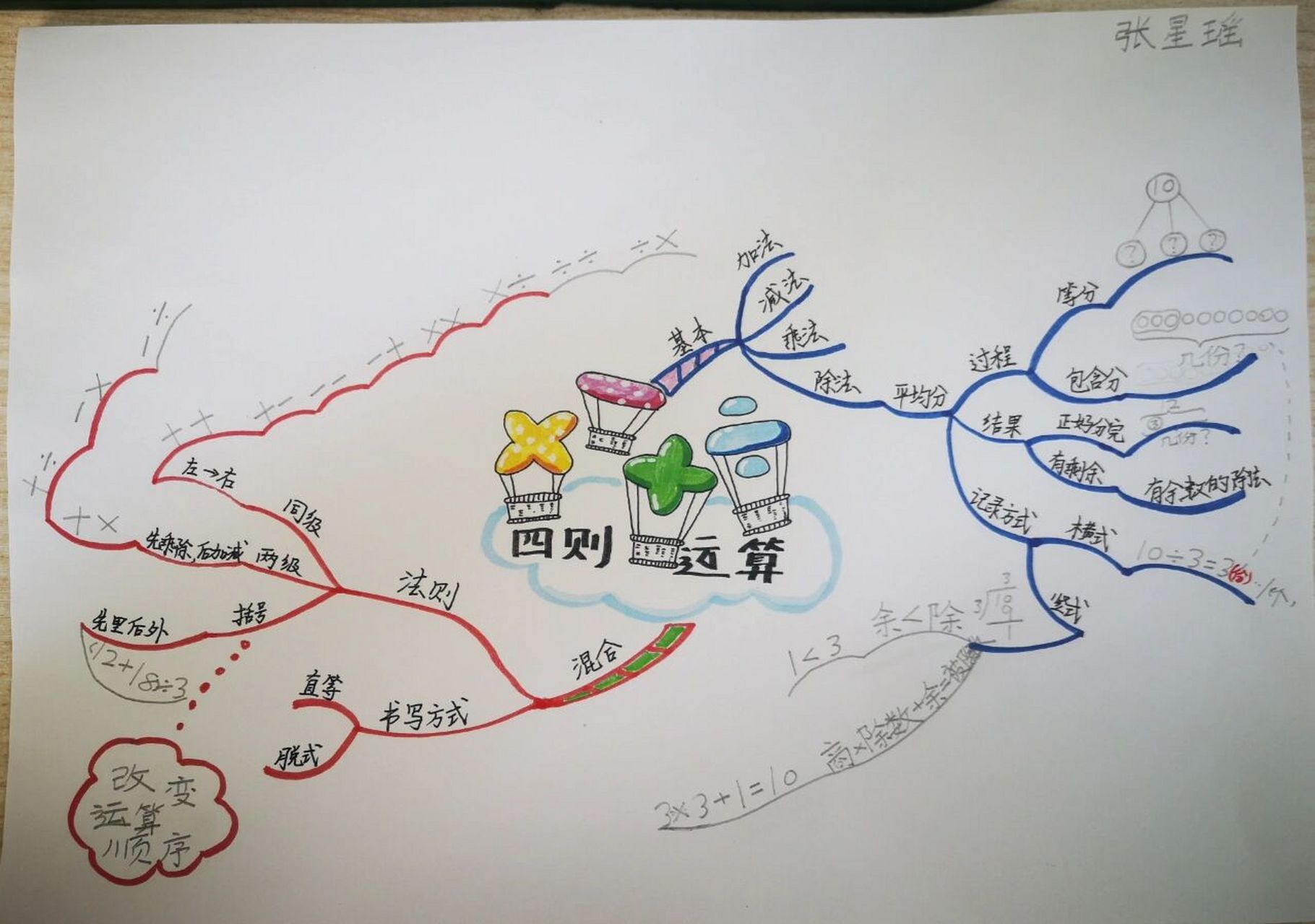 二年级四则运算总复习的思维导图 据说画画可以疗愈,画思维导图可以