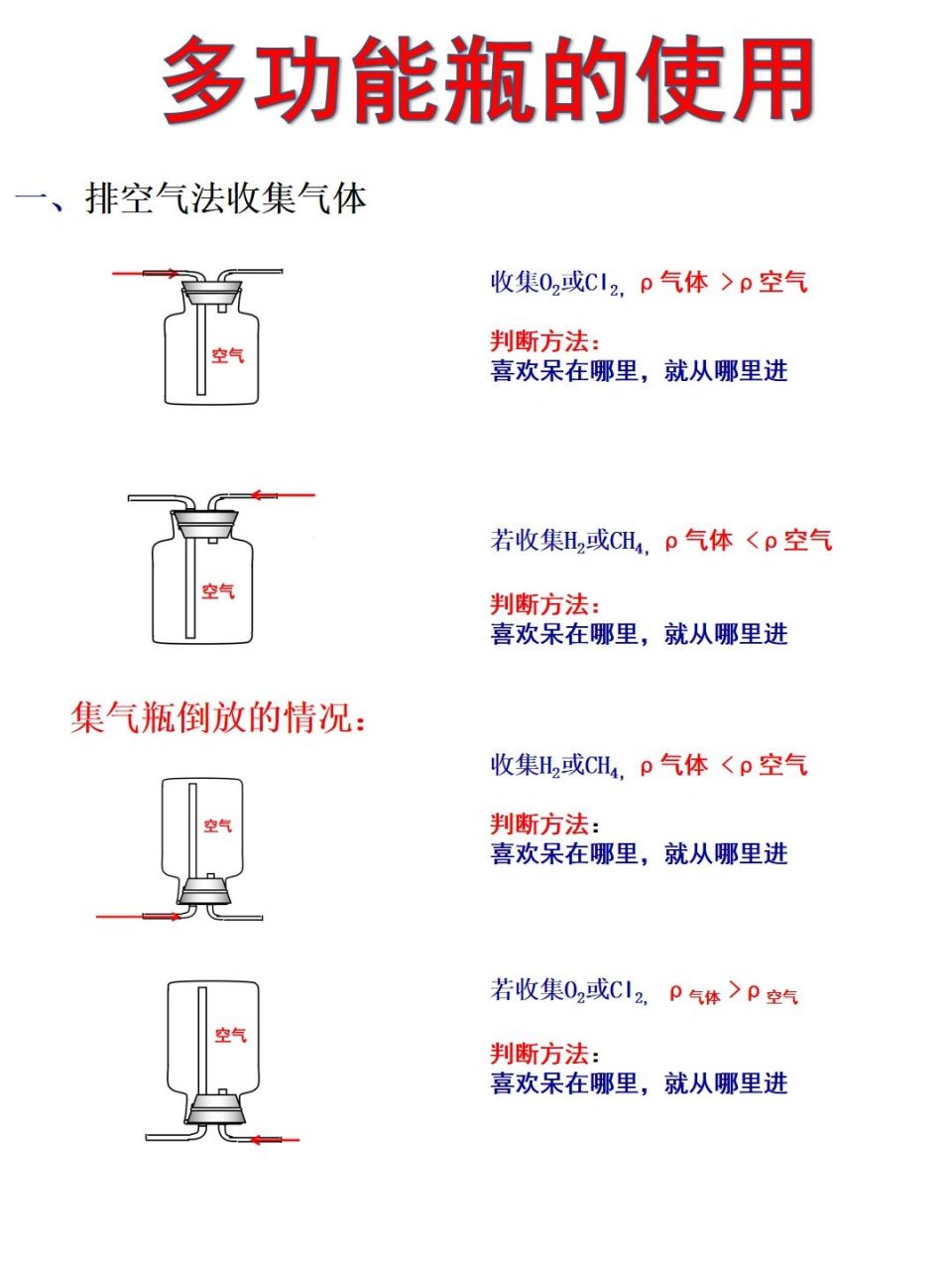 近五年中考【万能瓶】考察合集        11566排空气法收集气体 2