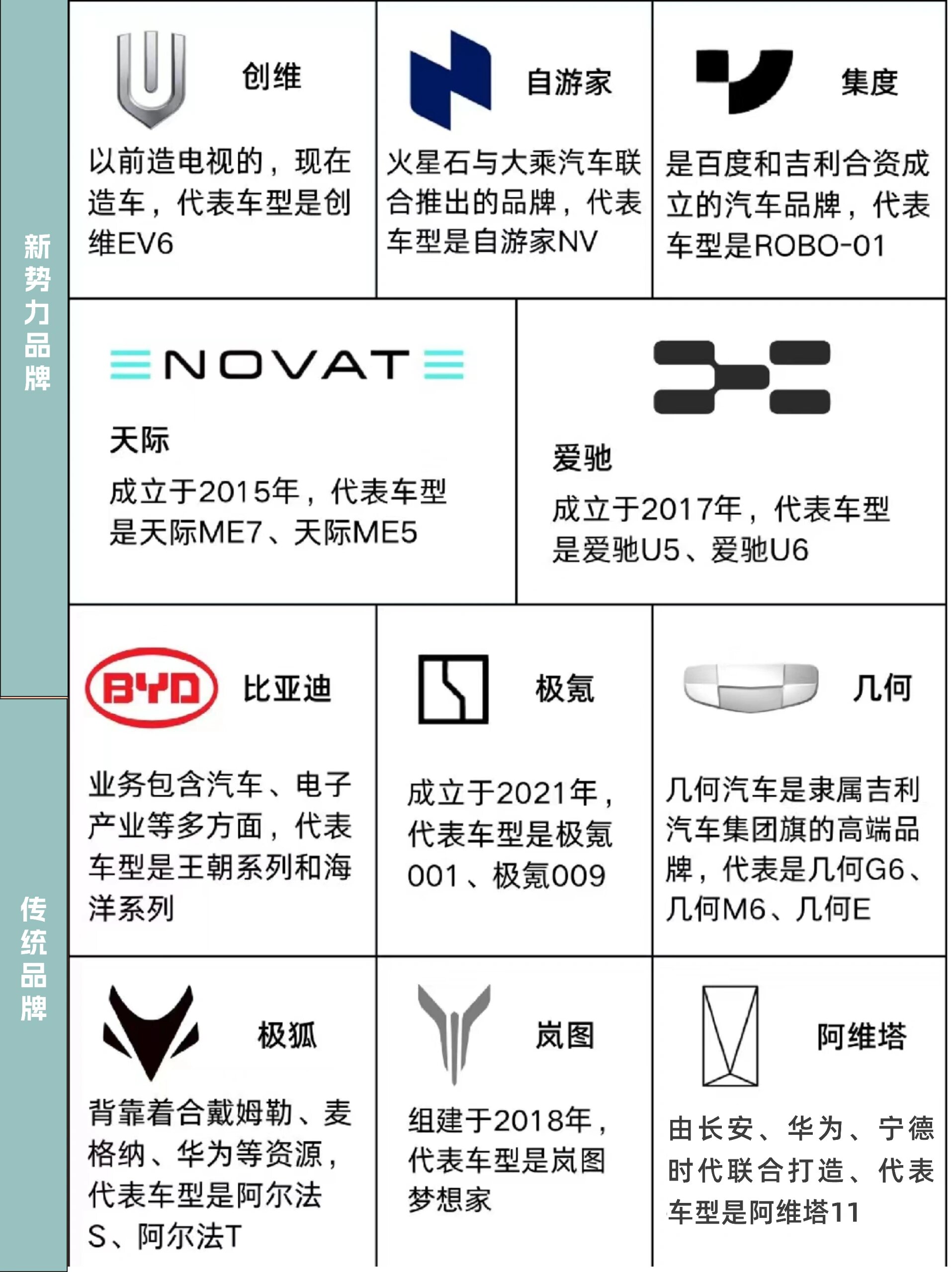 新能源汽车品牌=新能源汽车品牌有哪些