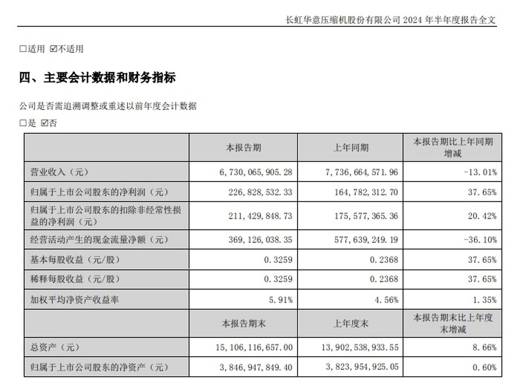 长虹华意未来价值图片