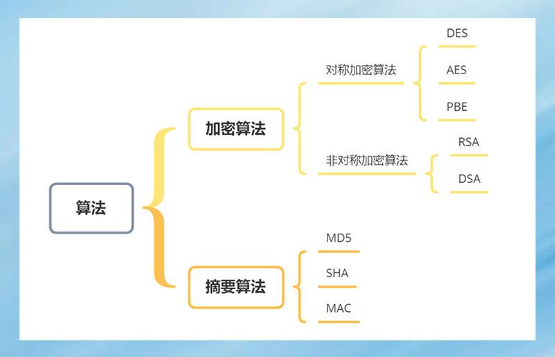 md5加密,md5加密是什么意思 md5加密,md5加密是什么意思