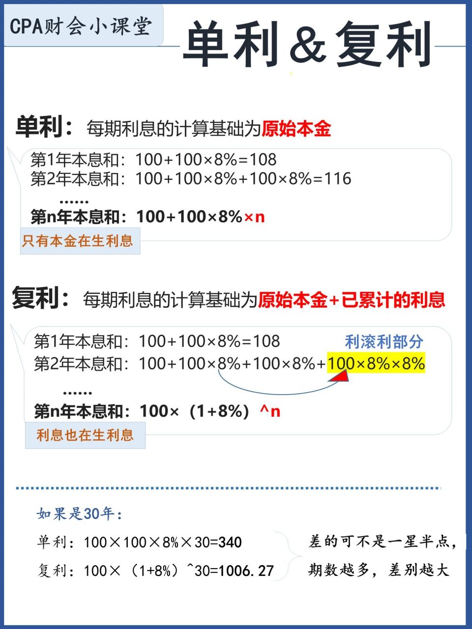 单利&复利区别是什么