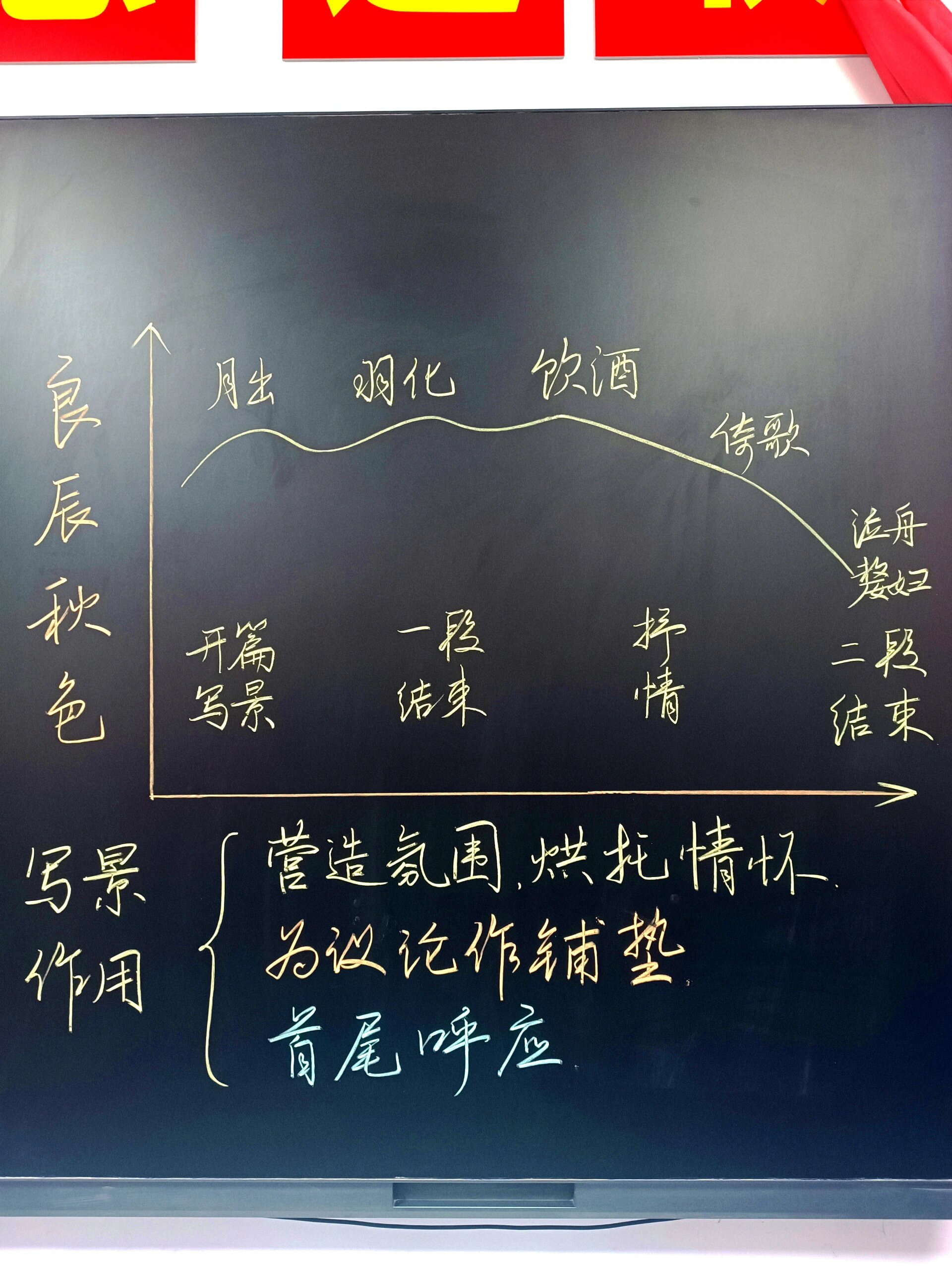 《赤壁赋》‖板书更新 《赤壁赋》内容特别多,分享一部分供大家参考.