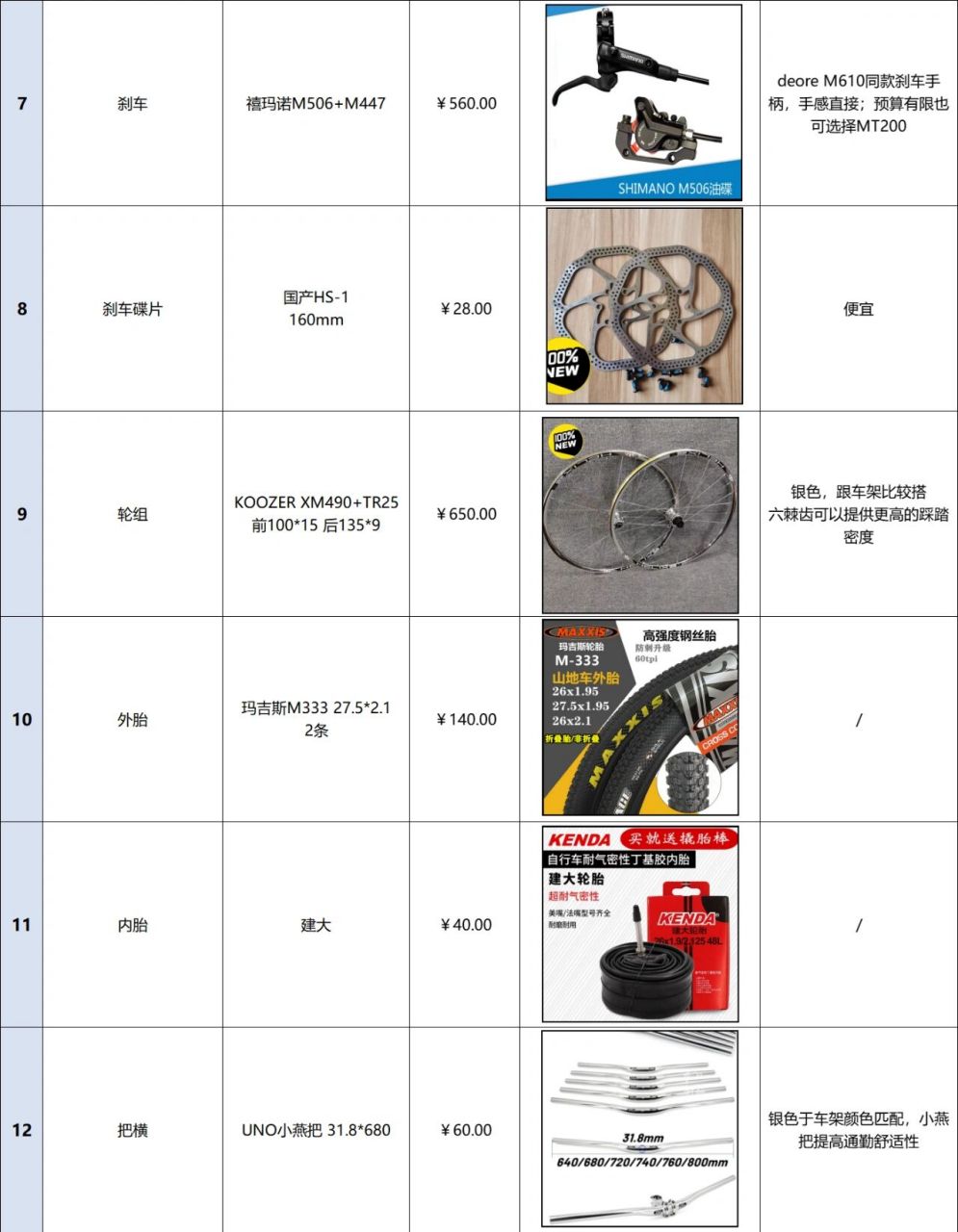 整车变速套件选用了禧玛诺deore m5100 11速套件,是目前性价比很高的