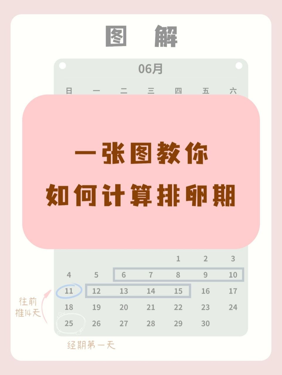 备孕收藏82一张图教你如何计算排卵期6015 长沙仁爱妇产97