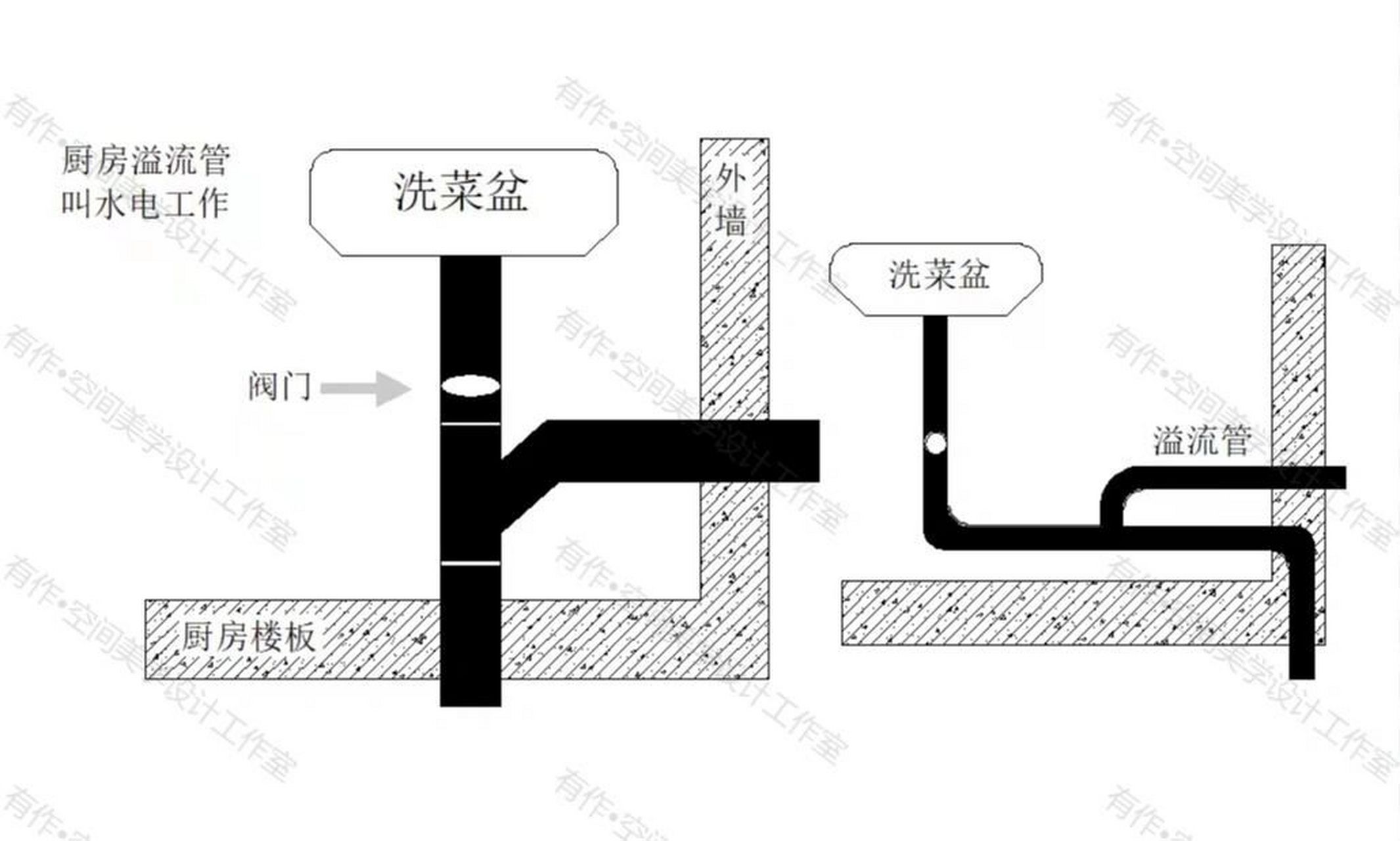 二楼改独立下水管道图图片