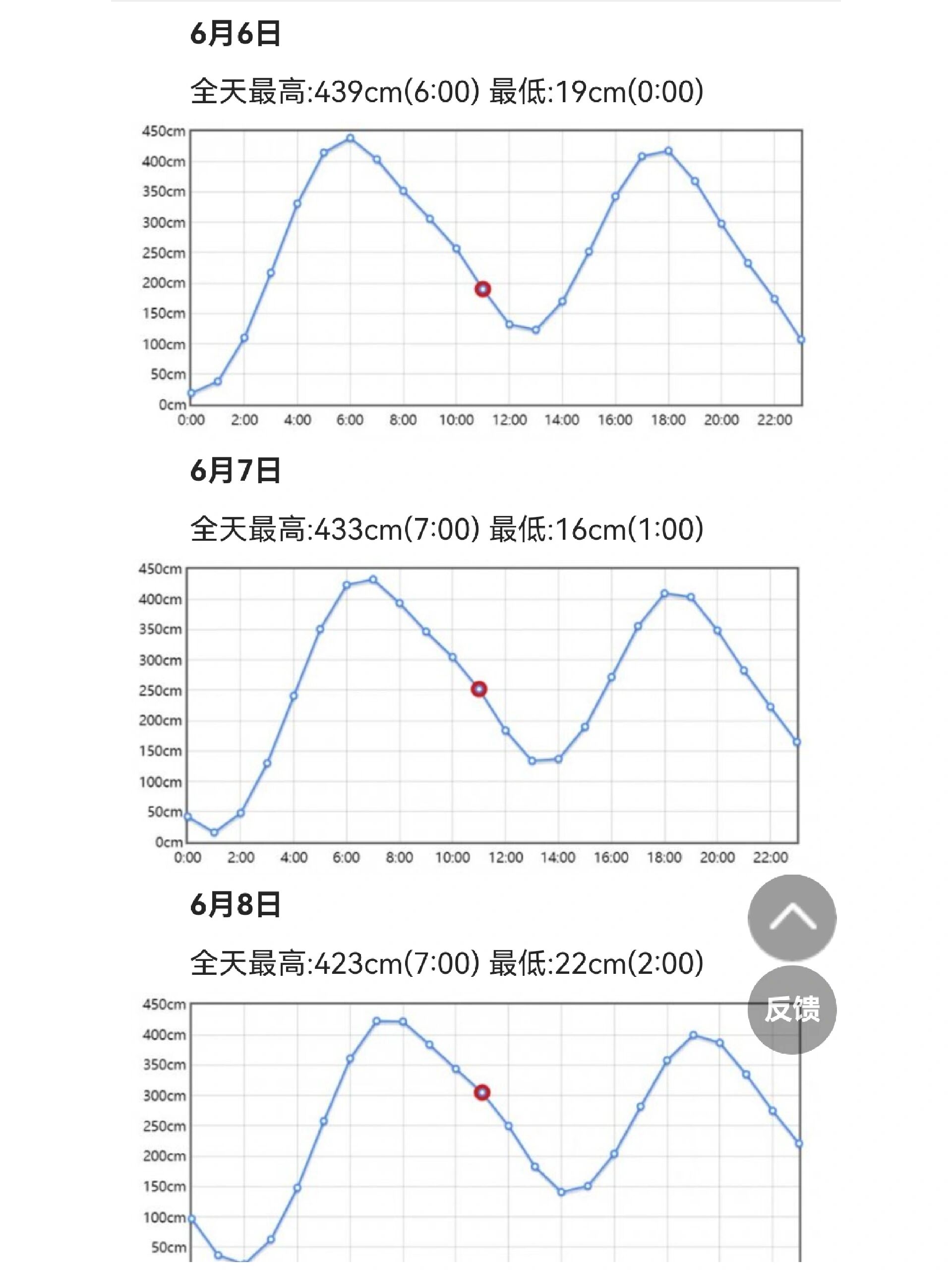 青岛赶海潮汐参考时间表