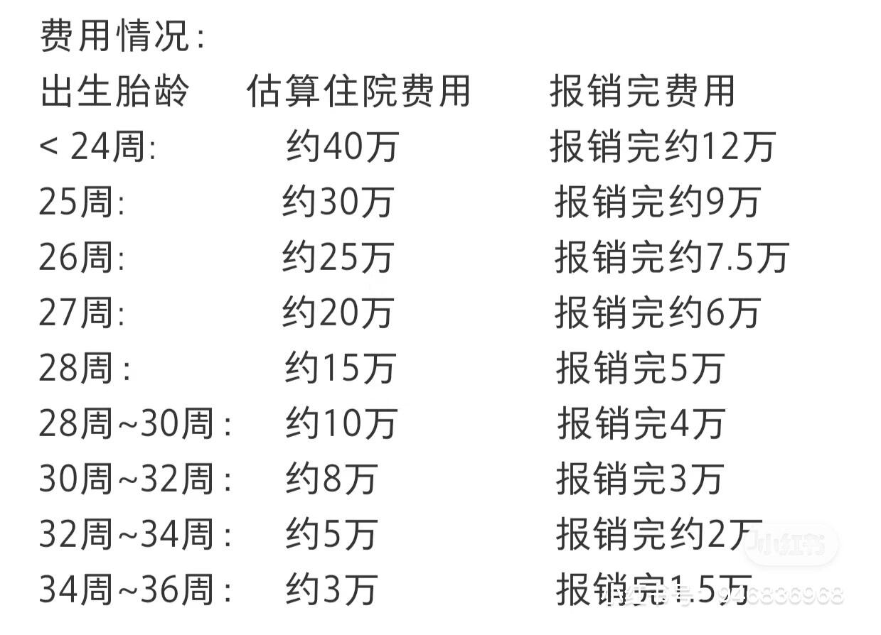 早产儿存活率以及费用统计 双胎真的很怕早产