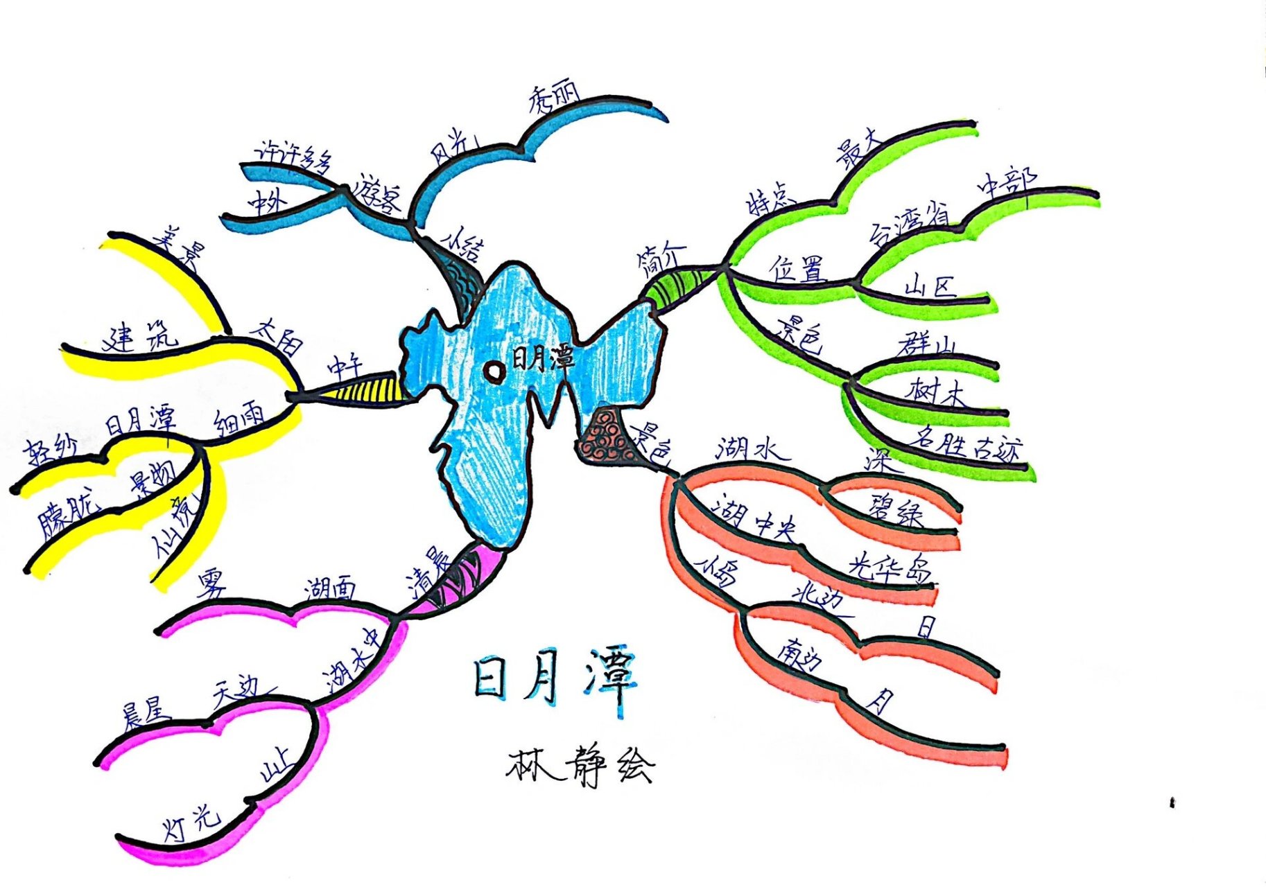 日月潭简笔画 手绘图片