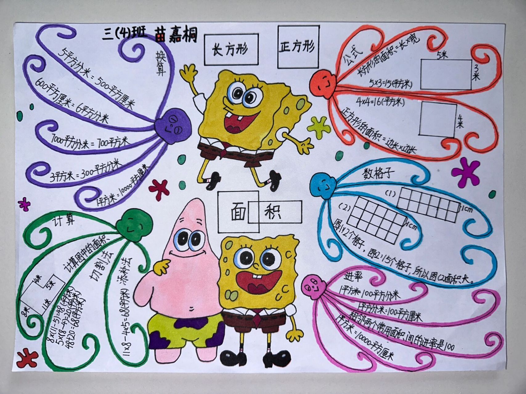 三年级下册数学长方形正方形面积思维导图  前面稿图有一条转换没注意