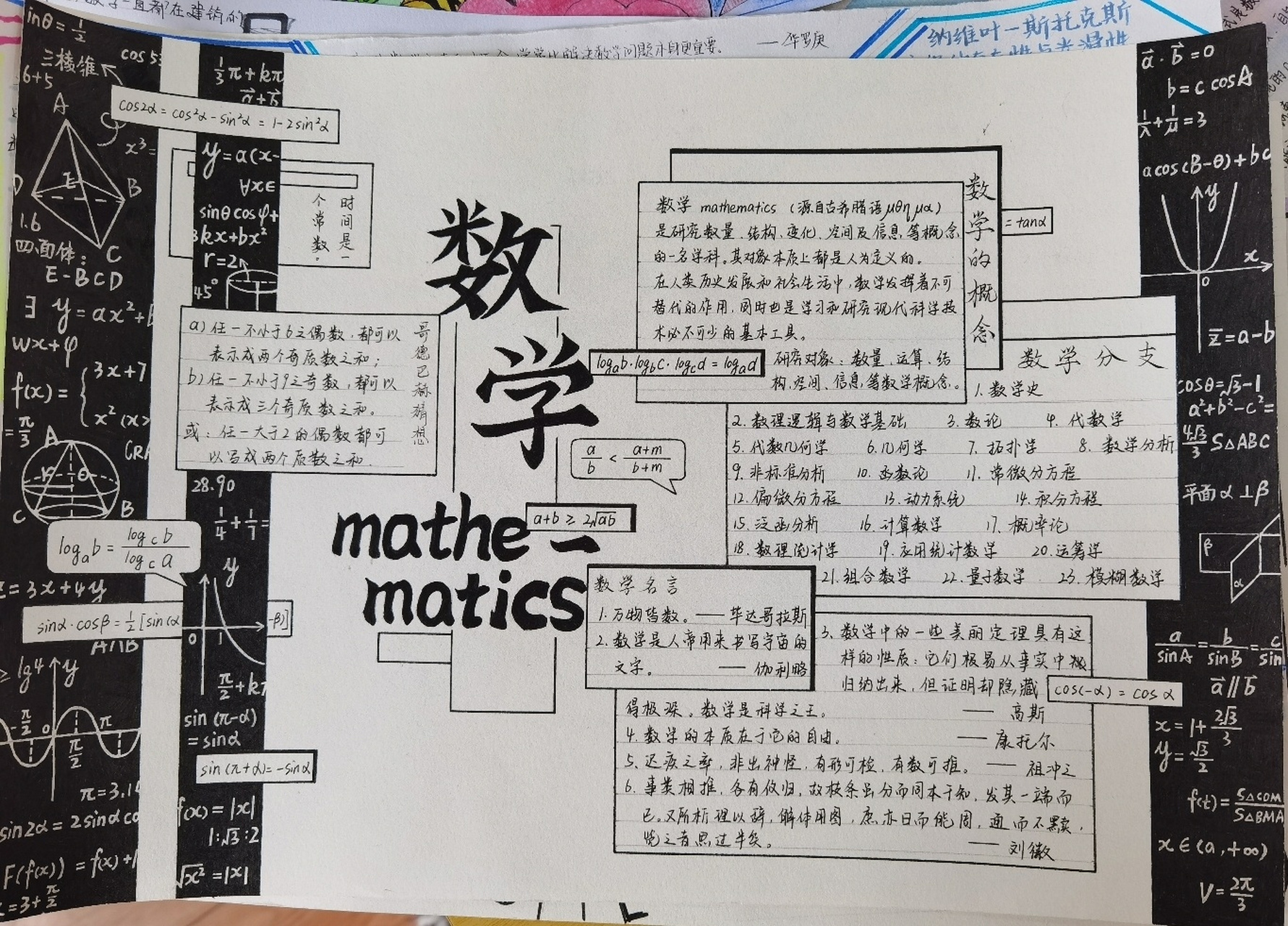 数学史手抄报高中生图片