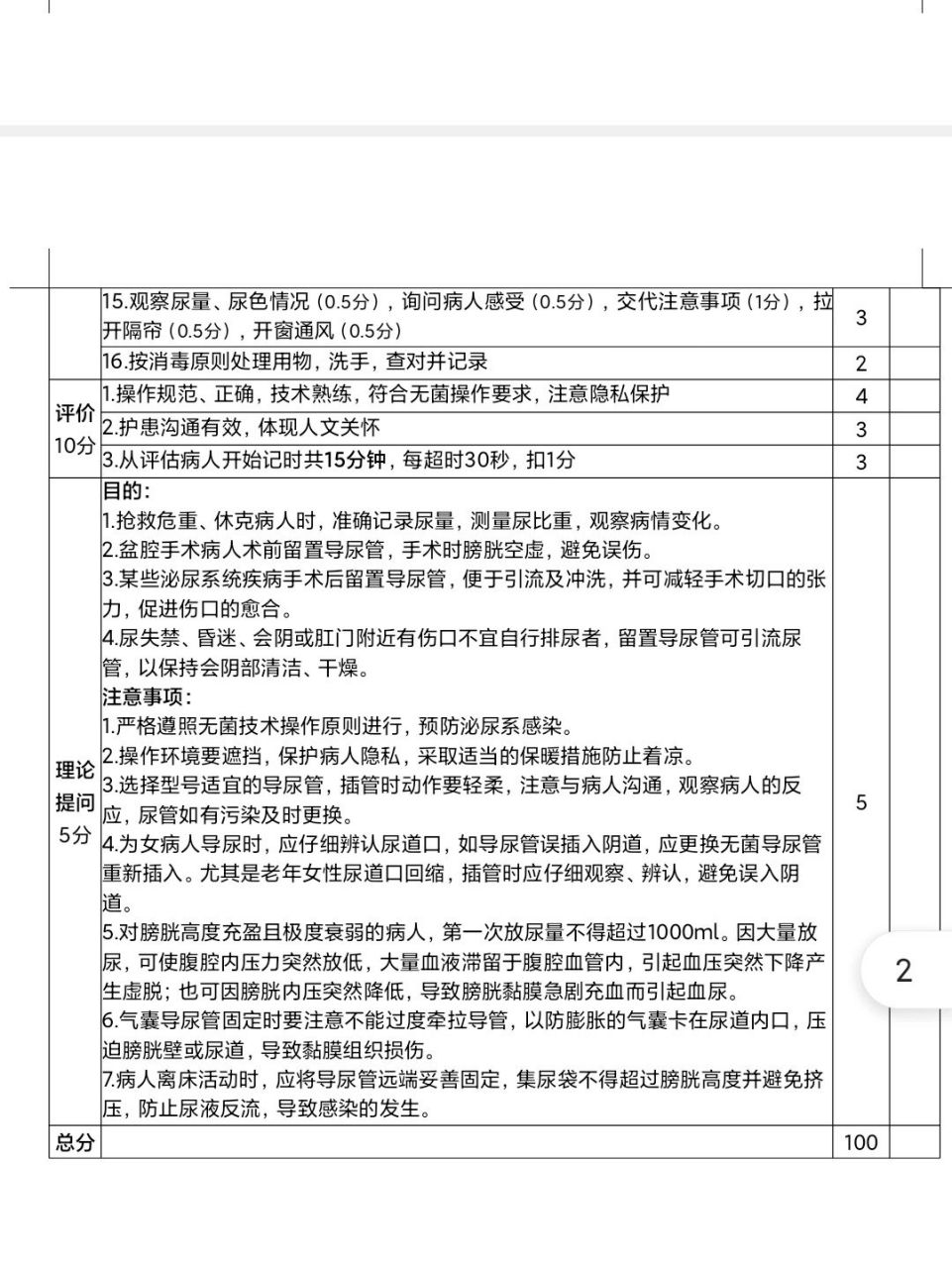 女病人留置导尿术考核评分标准