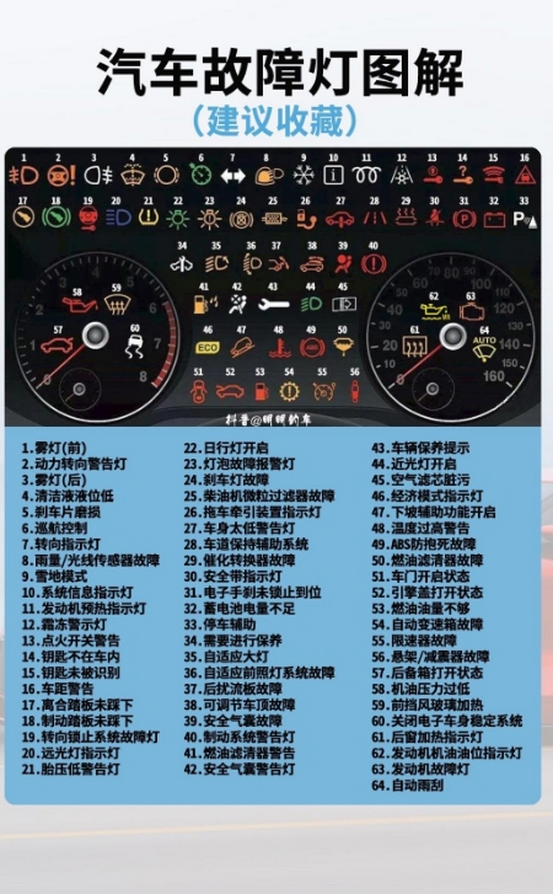 汽车故障灯图解大全.