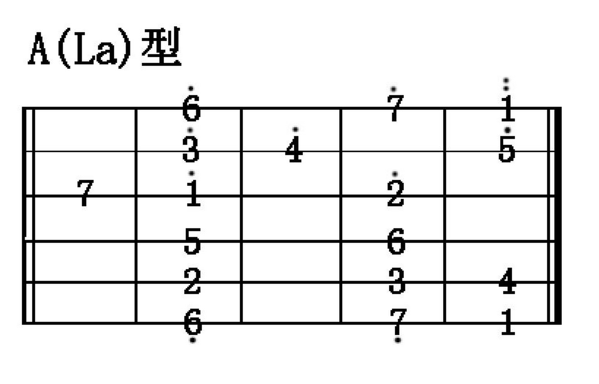 电吉他la指型图片