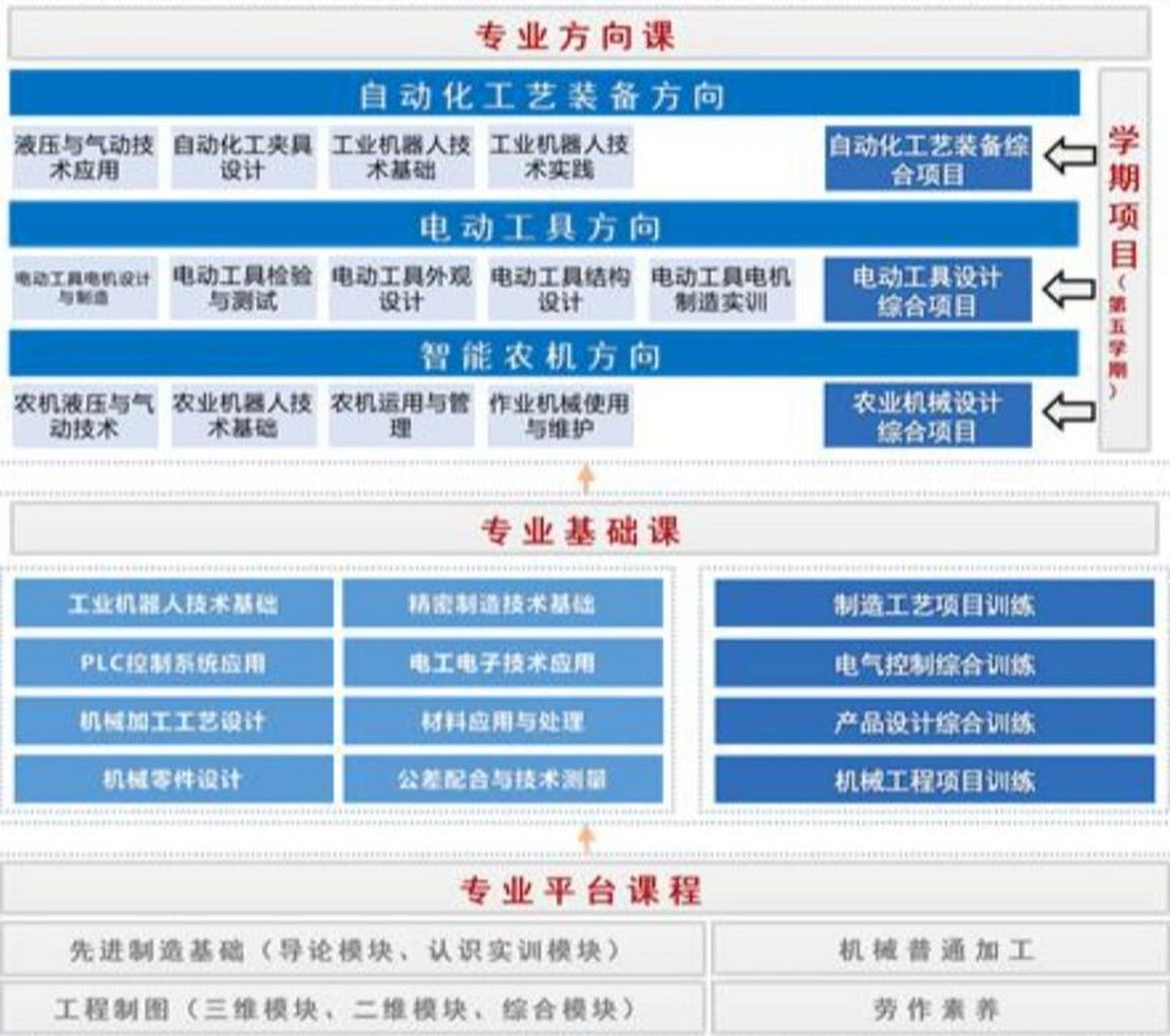 金职院@机械制造及其自动化    166专业我的专业同学们,你知道小到