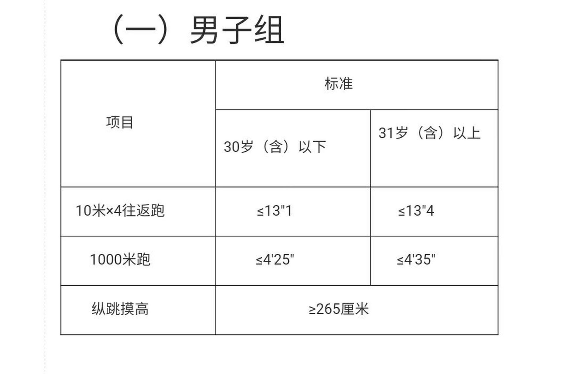 摸高水平对照表图片