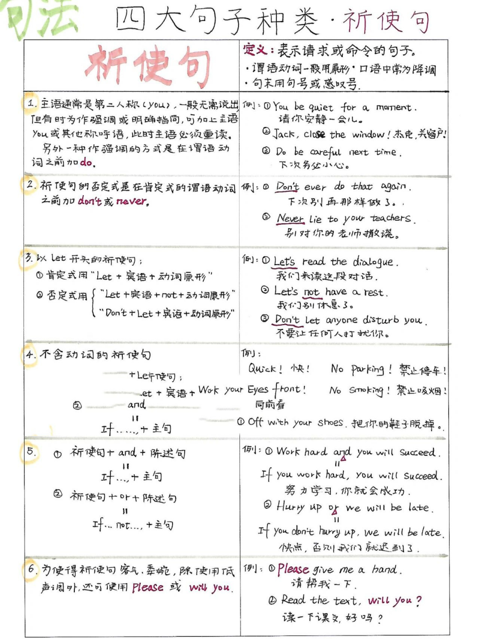 祈使句否定图片