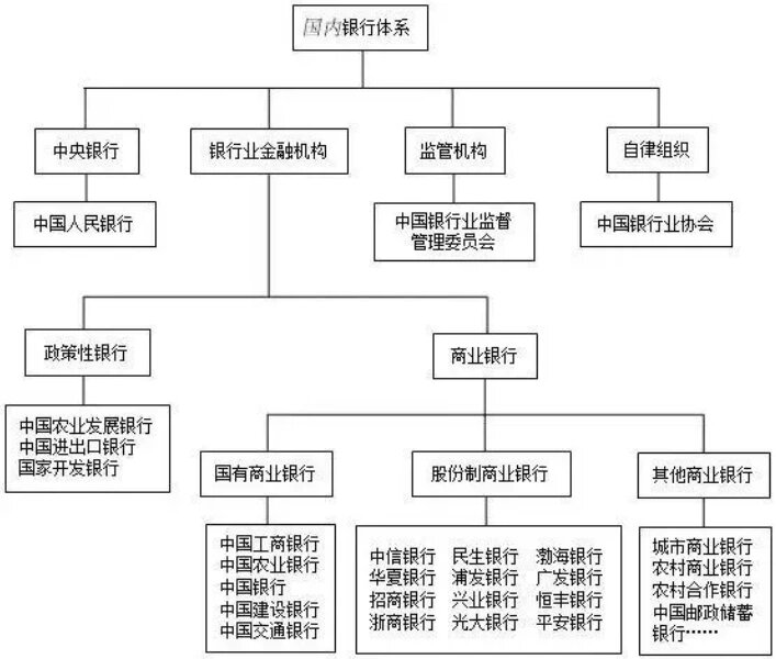 工商银行董事长,农业银行董事长,建设银行董事长中国银行董事长,交通