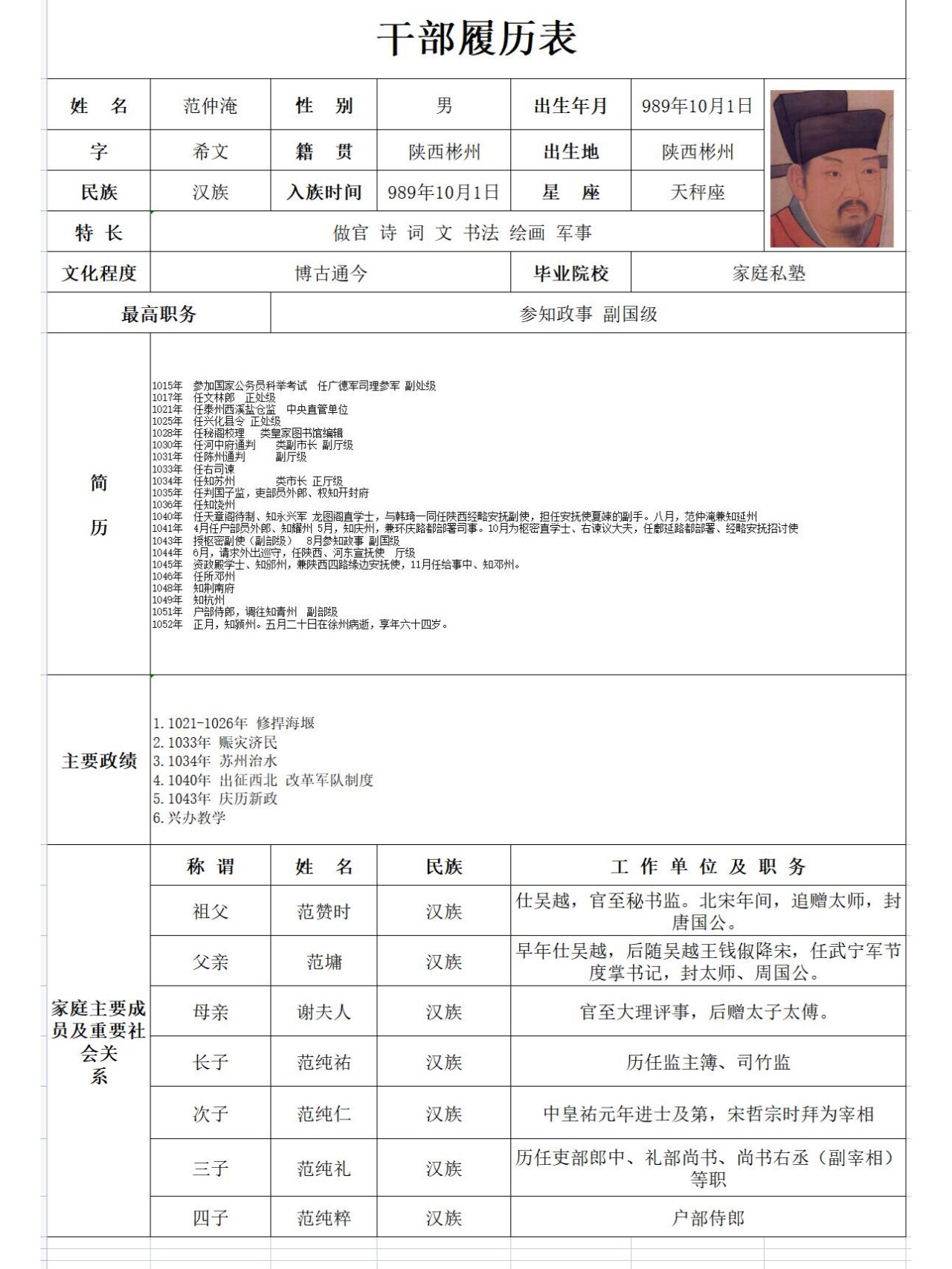 范仲淹同志很会做官