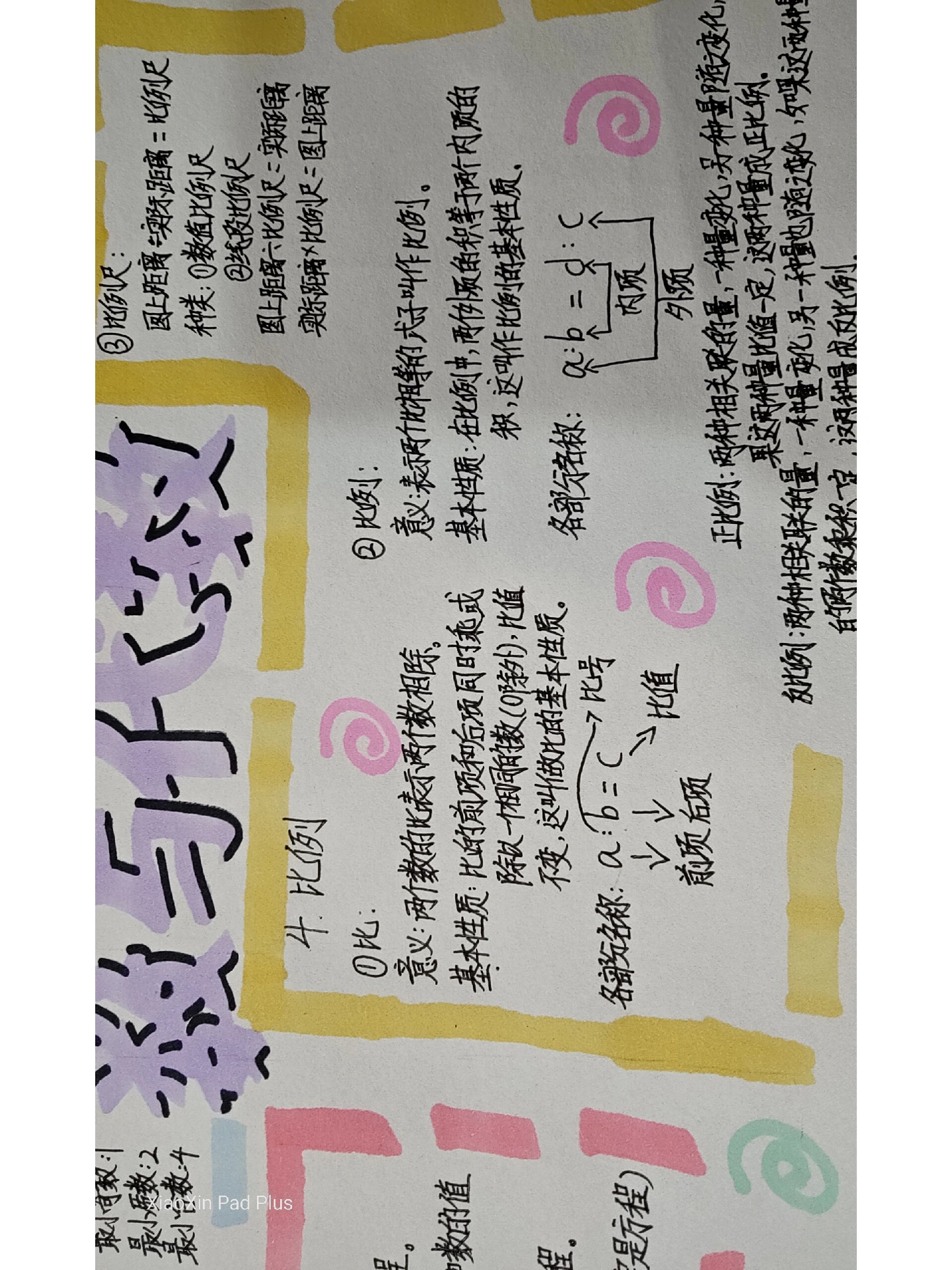 数与代数思维导图