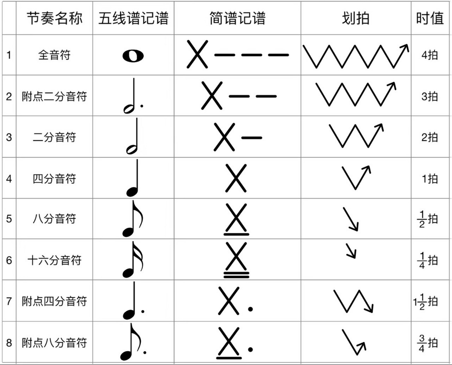 五线谱和简谱 整合 以四分音符为一 五线谱 简谱 整合 记得关注加收藏