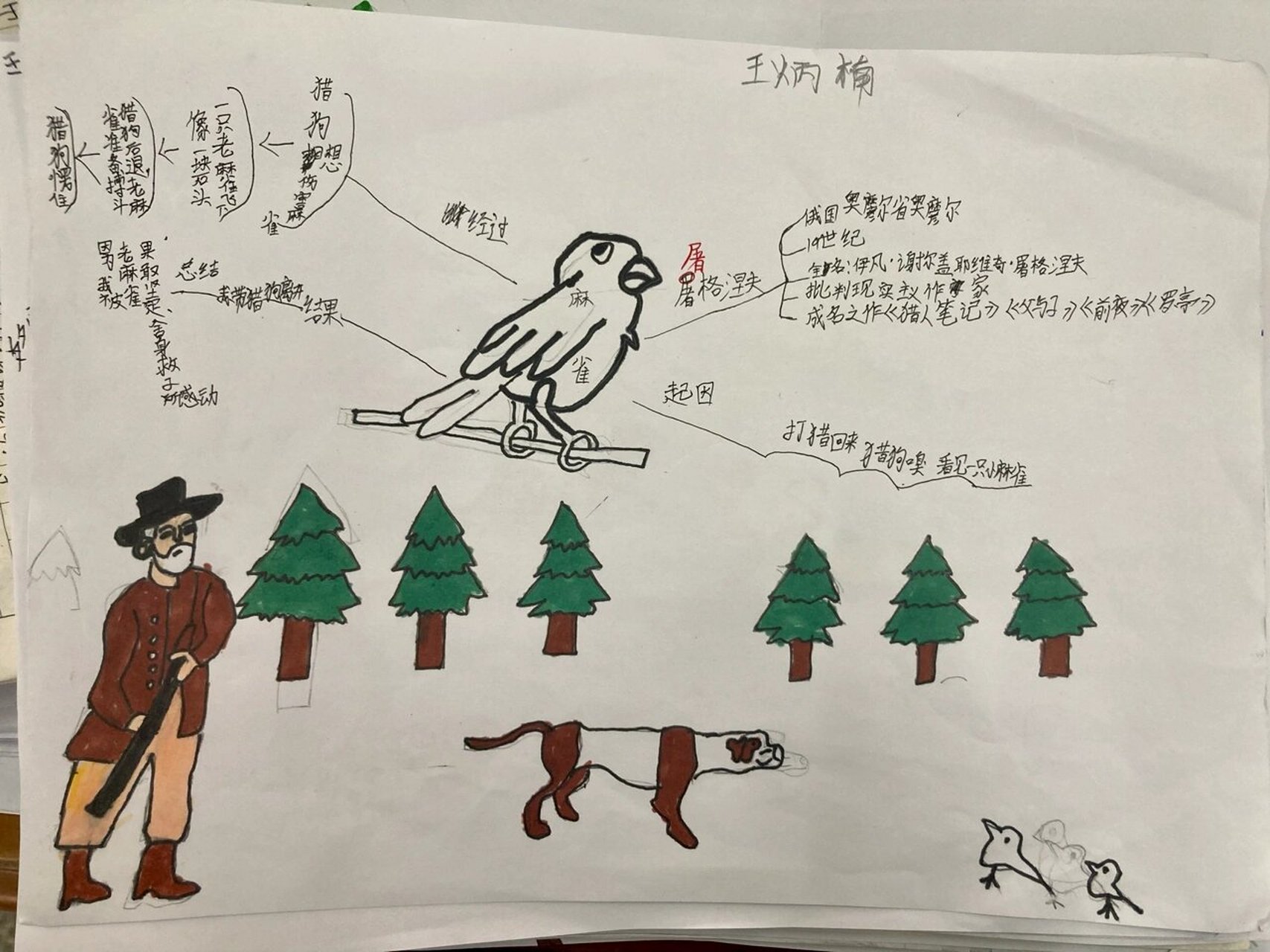 思维导图 《麻雀》《爬天都峰》思维导图(2) 很多教材解读老麻雀对小